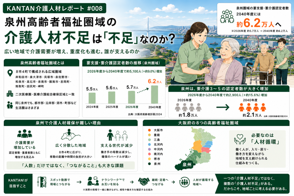 KANTAN介護人材レポート #008