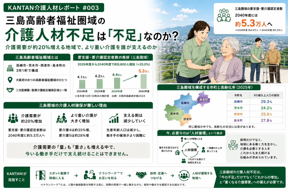 KANTAN介護人材レポート #003