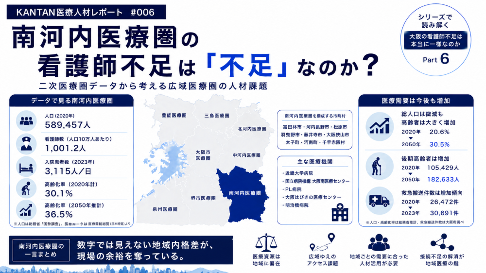 KANTAN医療人材レポート #006
