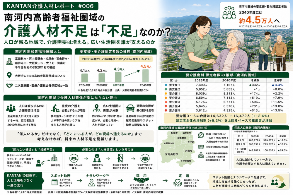 KANTAN介護人材レポート #006