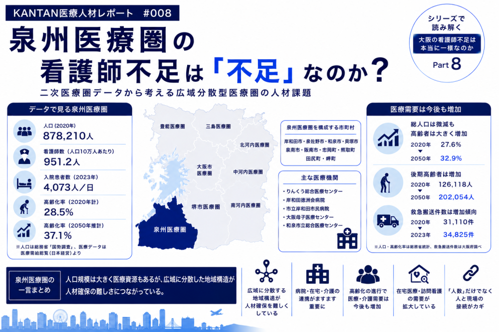 KANTAN医療人材レポート #008