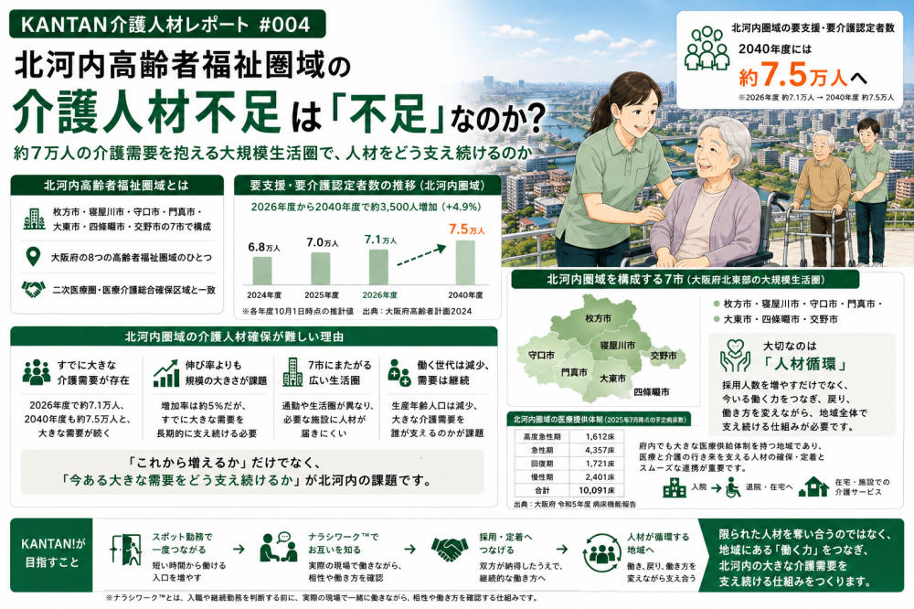 KANTAN介護人材レポート #004