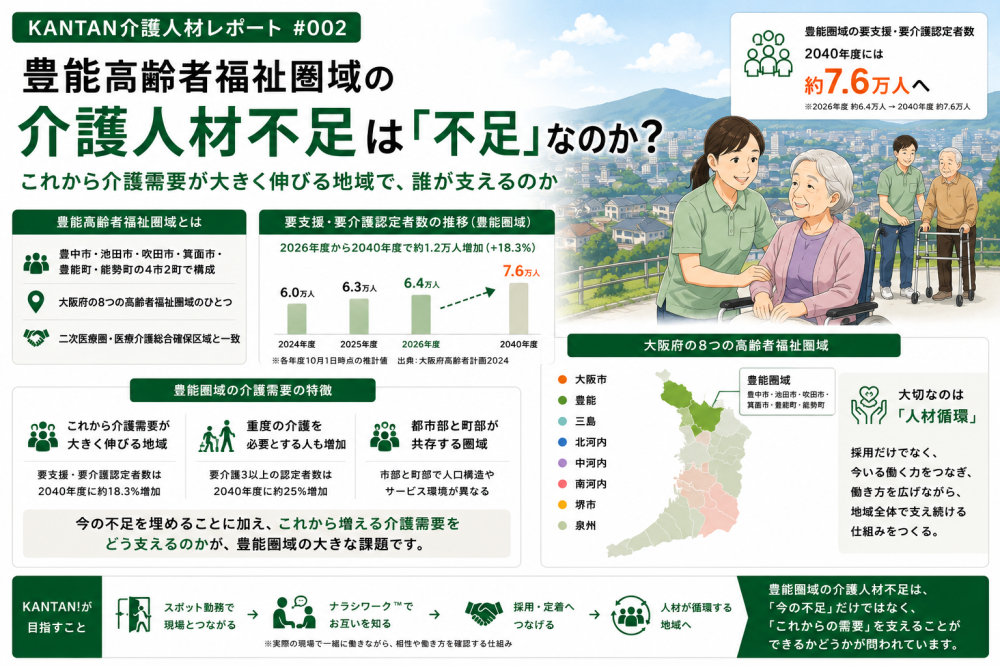 KANTAN介護人材レポート #002