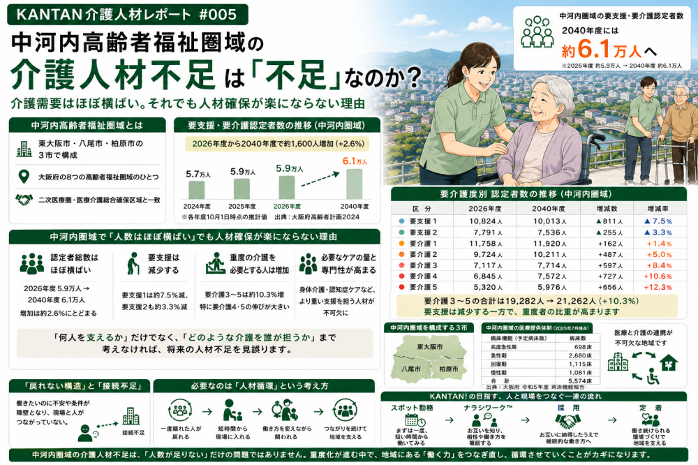 KANTAN介護人材レポート #005